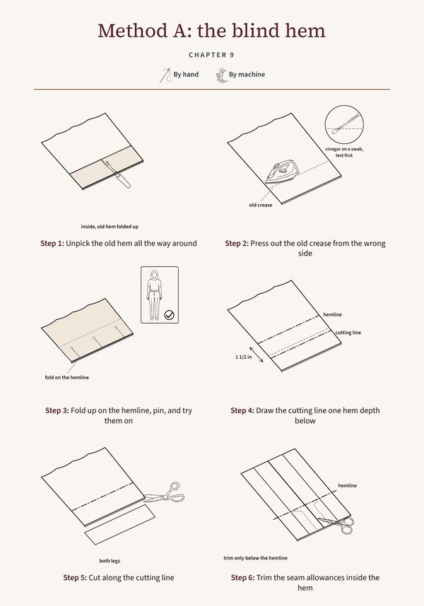 Step drawings for the blind hem on dress pants: unpick, press, fold, mark, cut and trim