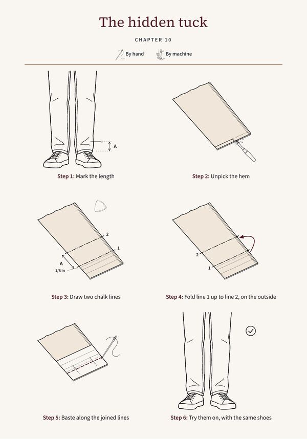 Book page 126: six numbered line drawings showing how to mark, unpick, chalk, fold, baste and try on jeans for the hidden tuck