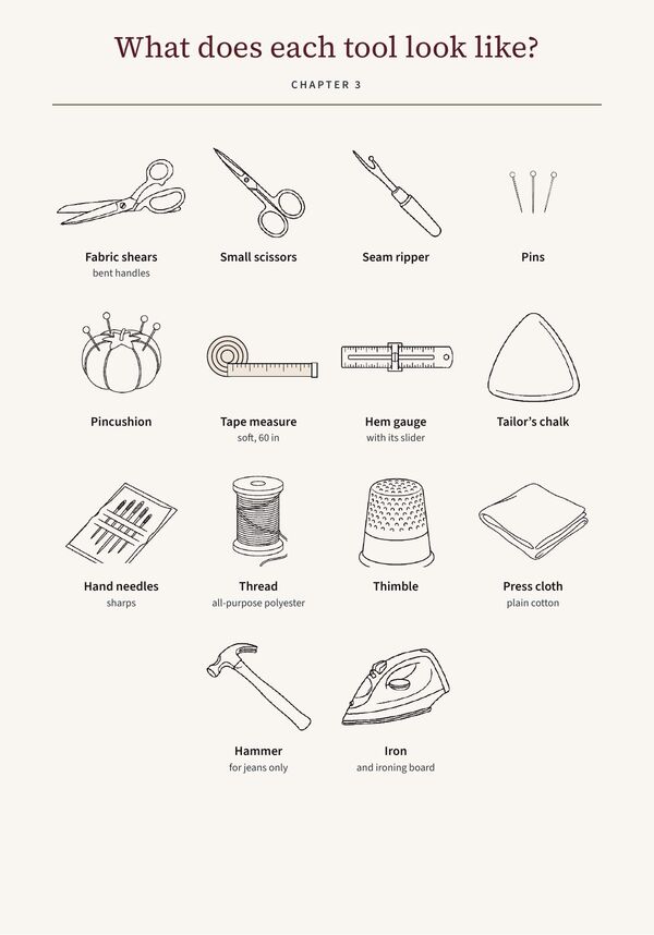 Drawing of the basic sewing kit: shears, small scissors, seam ripper, pins, pincushion, tape measure, hem gauge, chalk, needles, thread, thimble, press cloth, hammer and iron